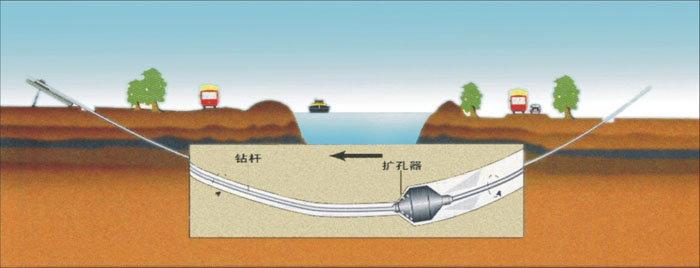 带岭非开挖